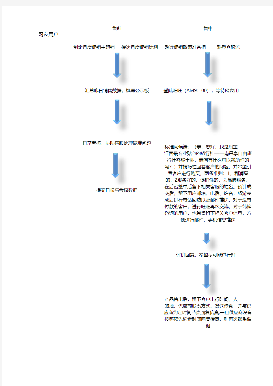 旅游客服流程