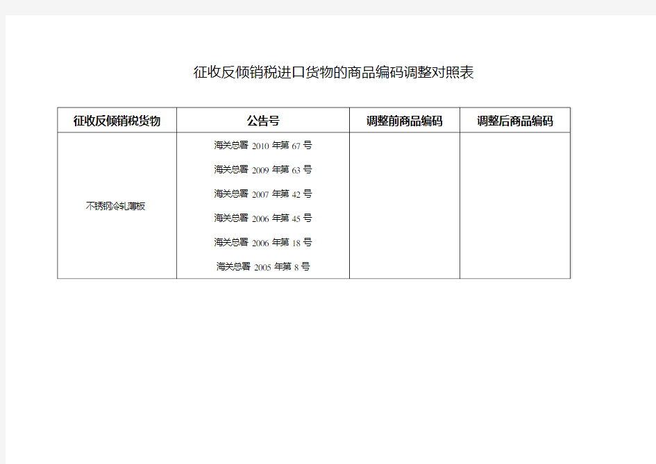 征收反倾销税进口货物的商品编码调整对照表