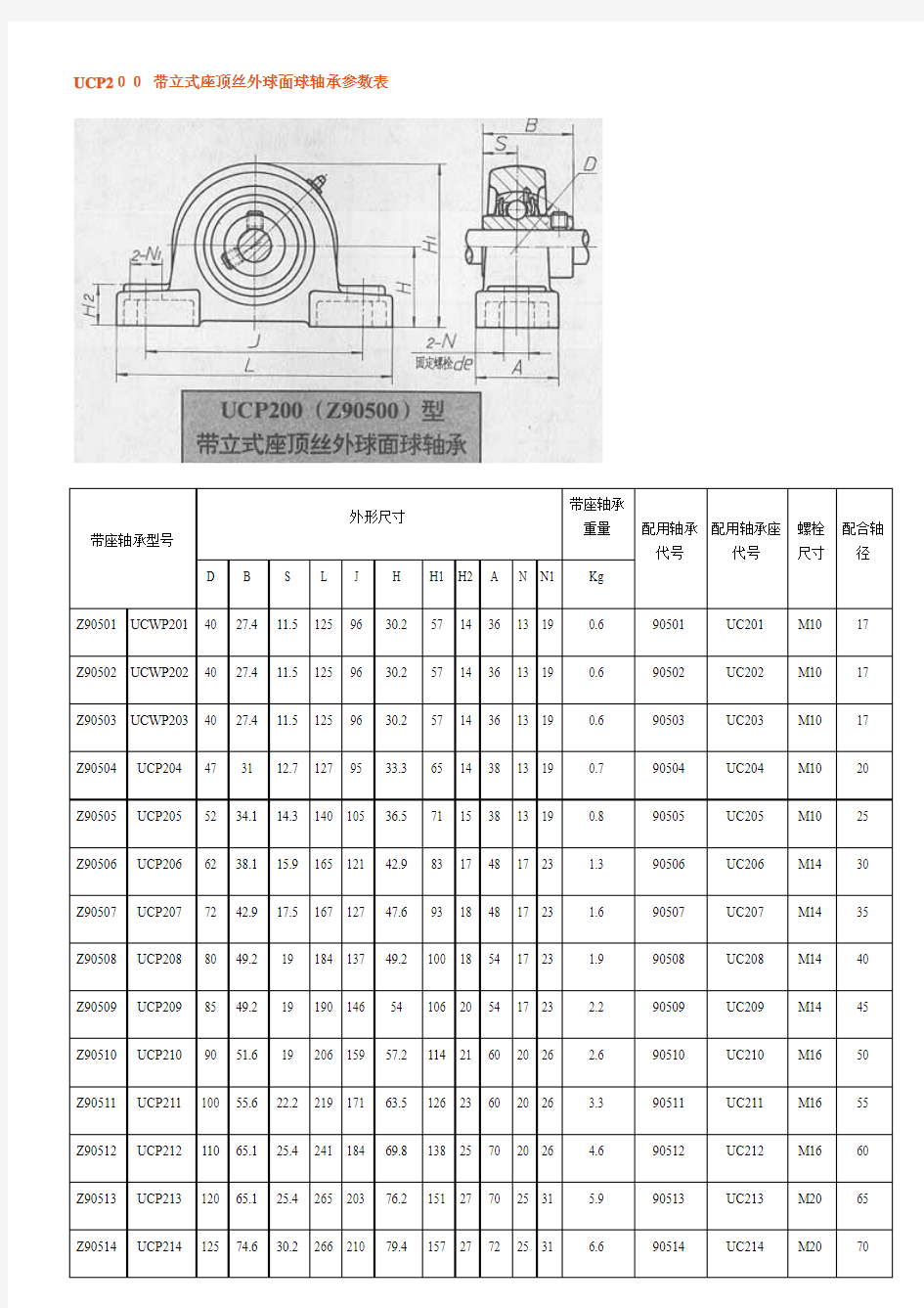 带座轴承参数