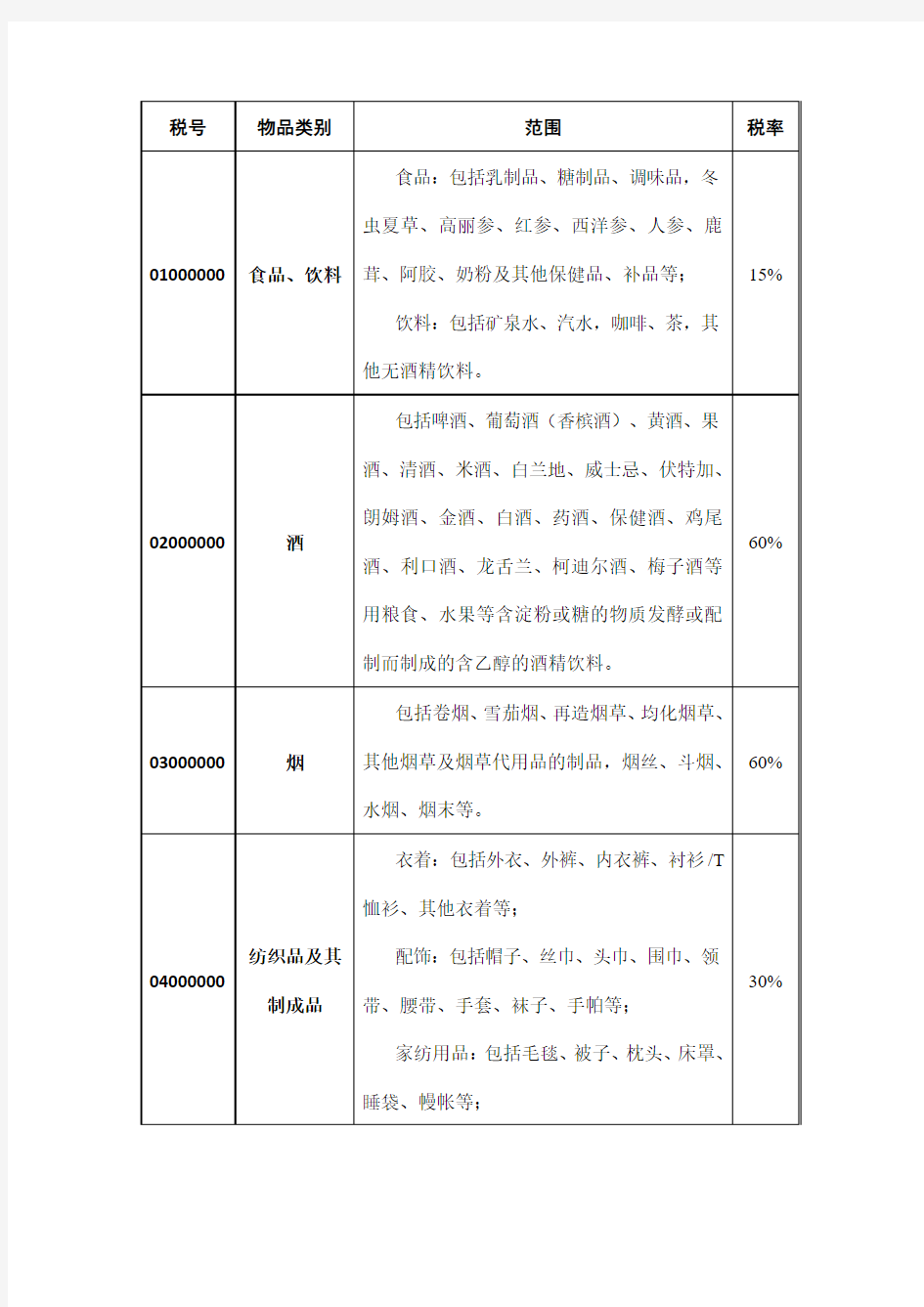 中华人民共和国进境物品完税价格表、中华人民共和国进境物品归类表
