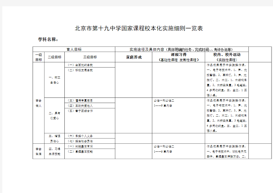 北京第十九中学国家课程校本化实施细则一览表