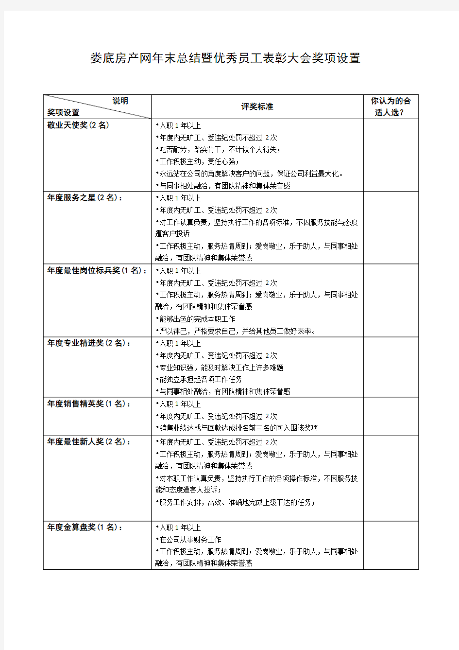 (完整word版)年度奖项设置