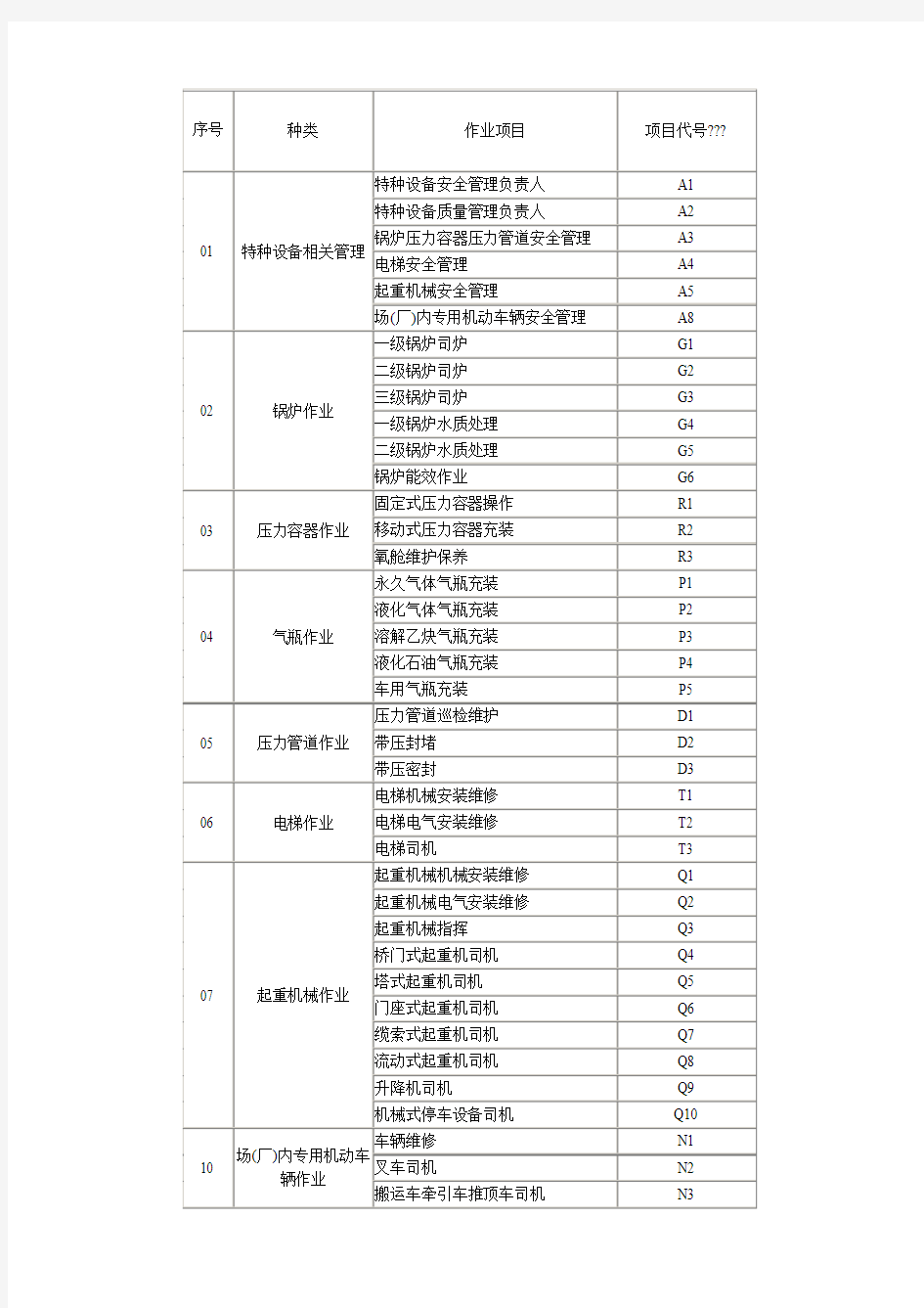 特种设备作业证代号