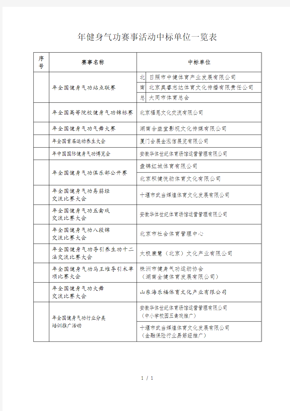 2019年健身气功赛事活动中标单位一览表