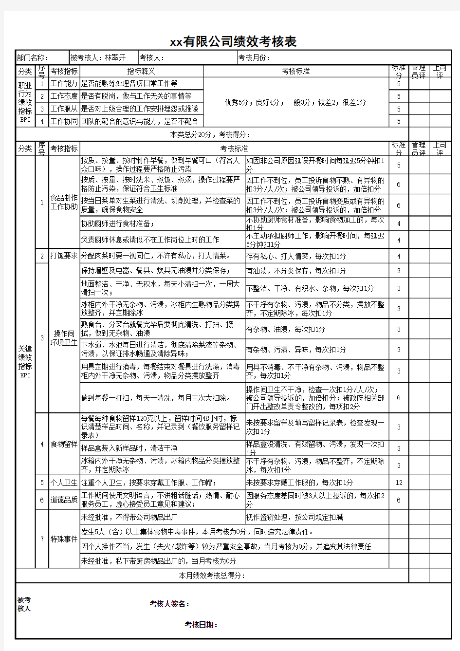 餐饮业员工绩效考核表-