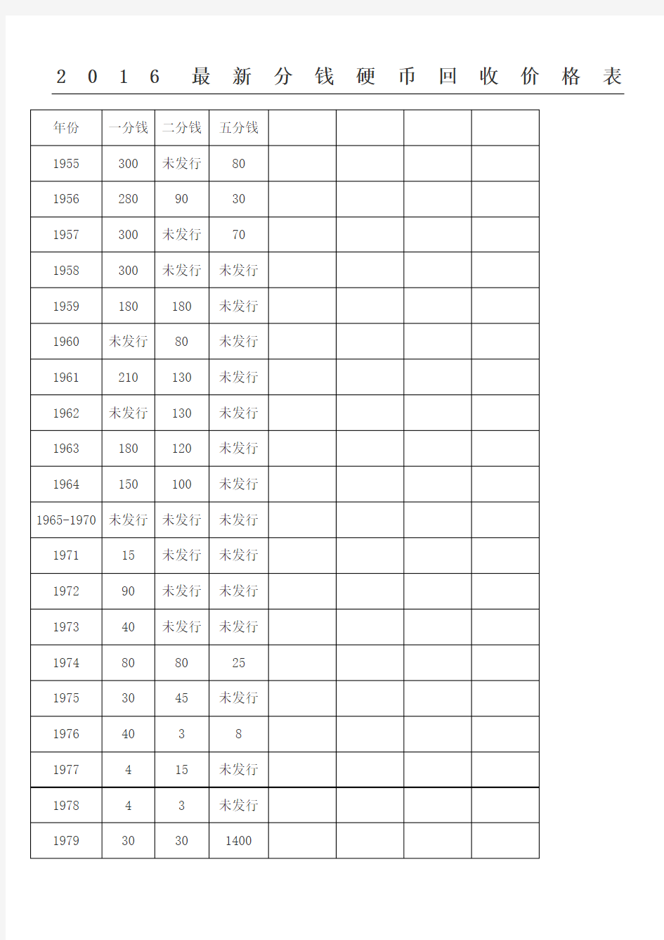 分钱硬币回收价格表格