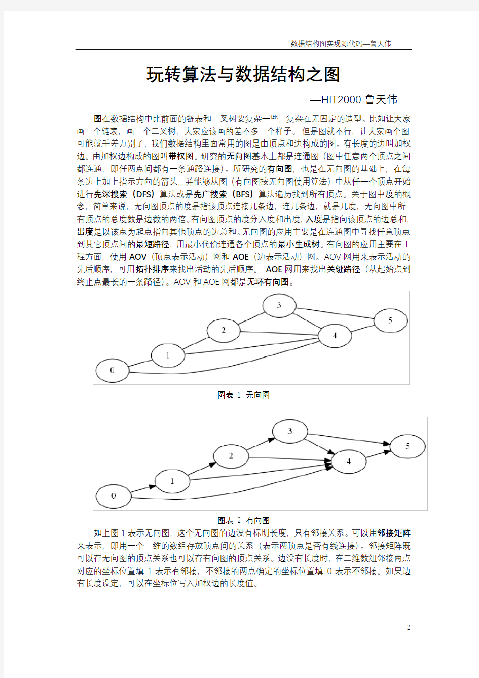 数据结构之图C源代码