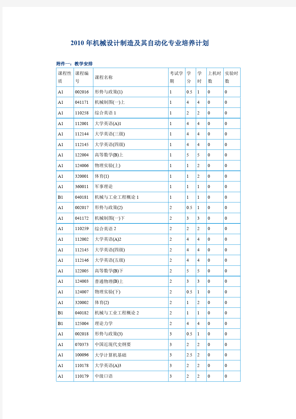 同济大学2010年机械设计制造及其自动化专业培养计划