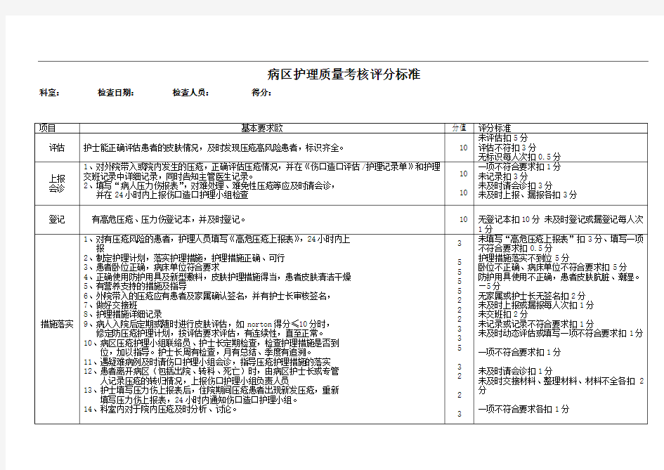 压疮护理质量评价标准87187