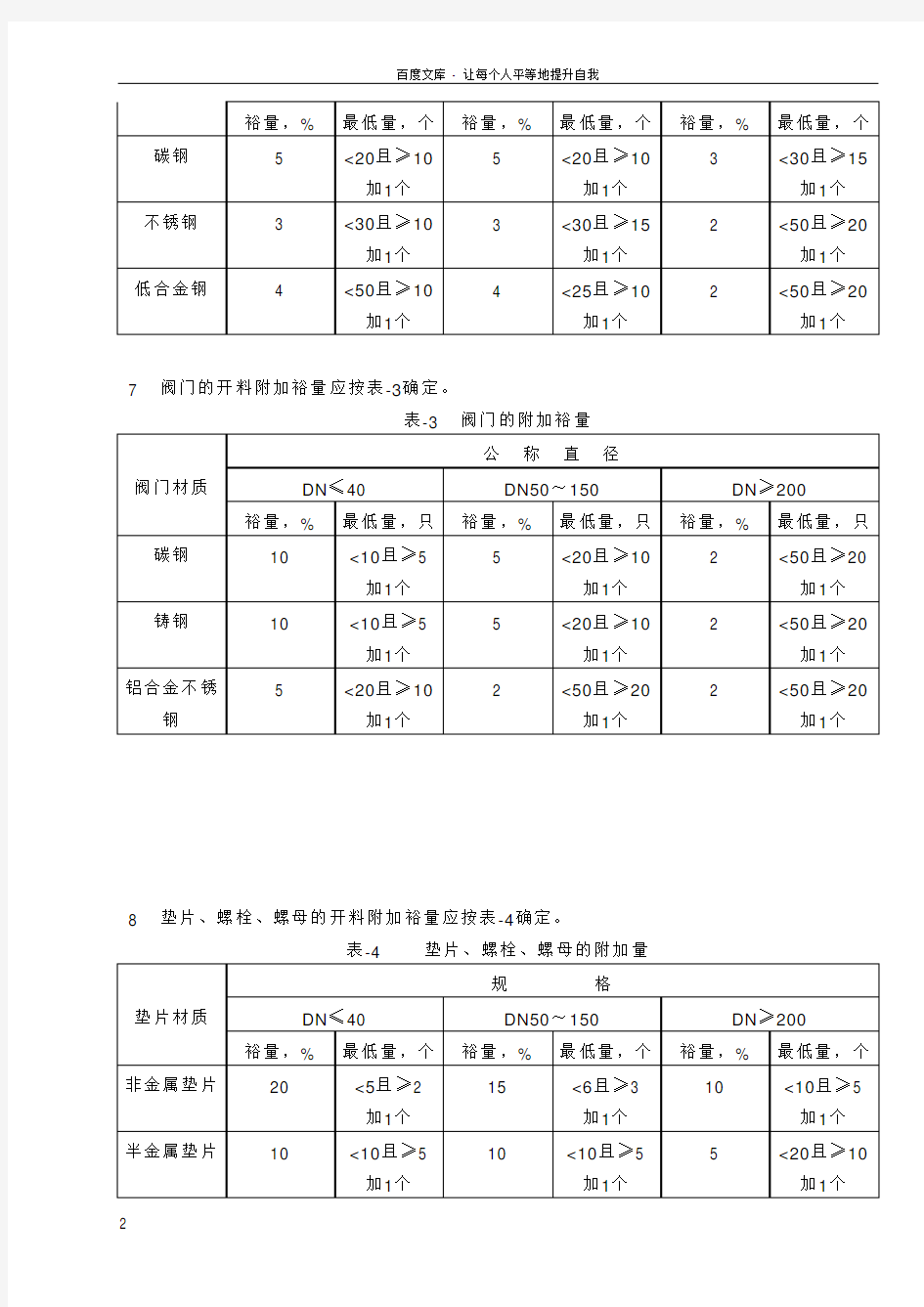 中国石化北京设计院标准管道开料附加裕量的规定