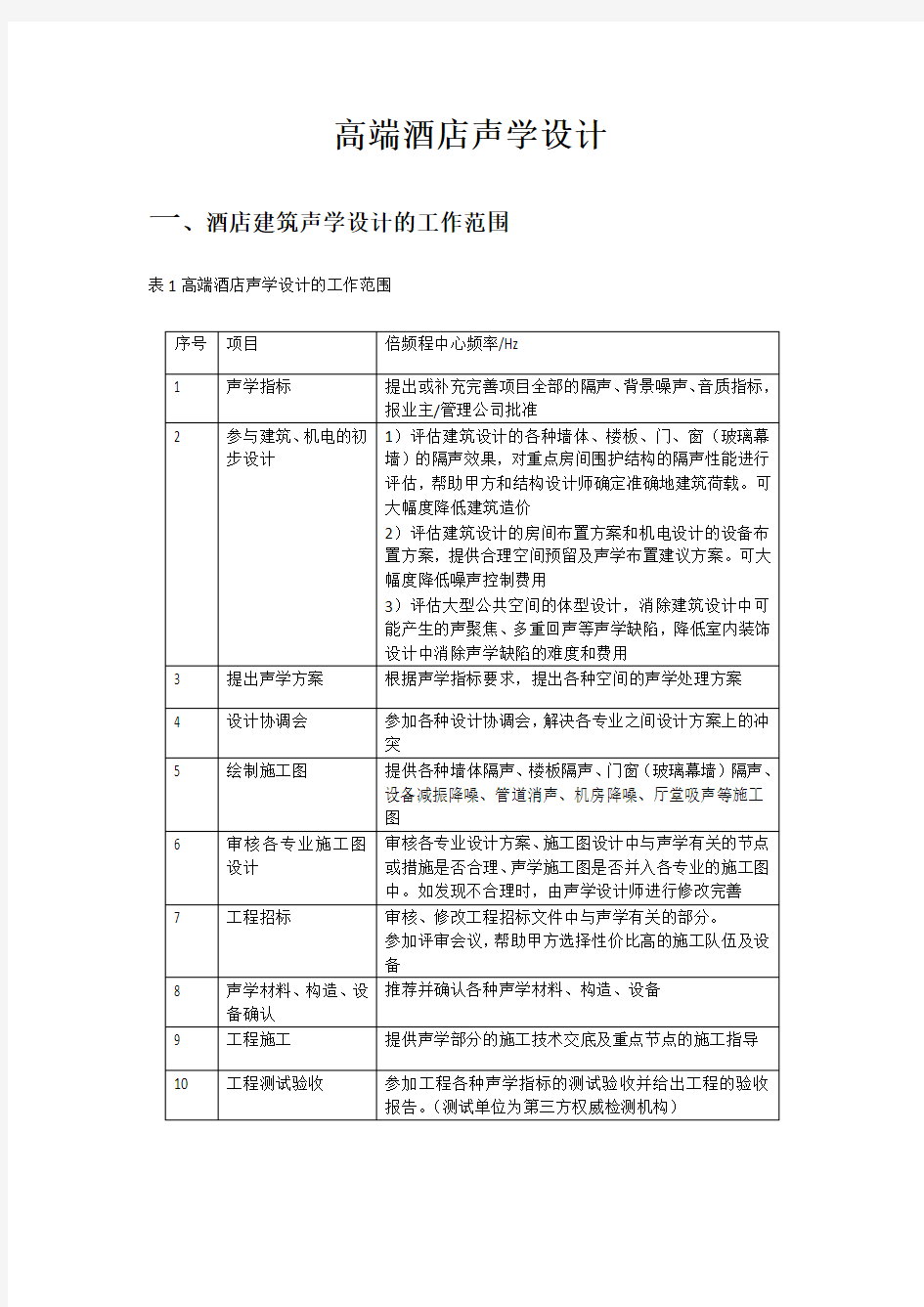 高端酒店声学设计