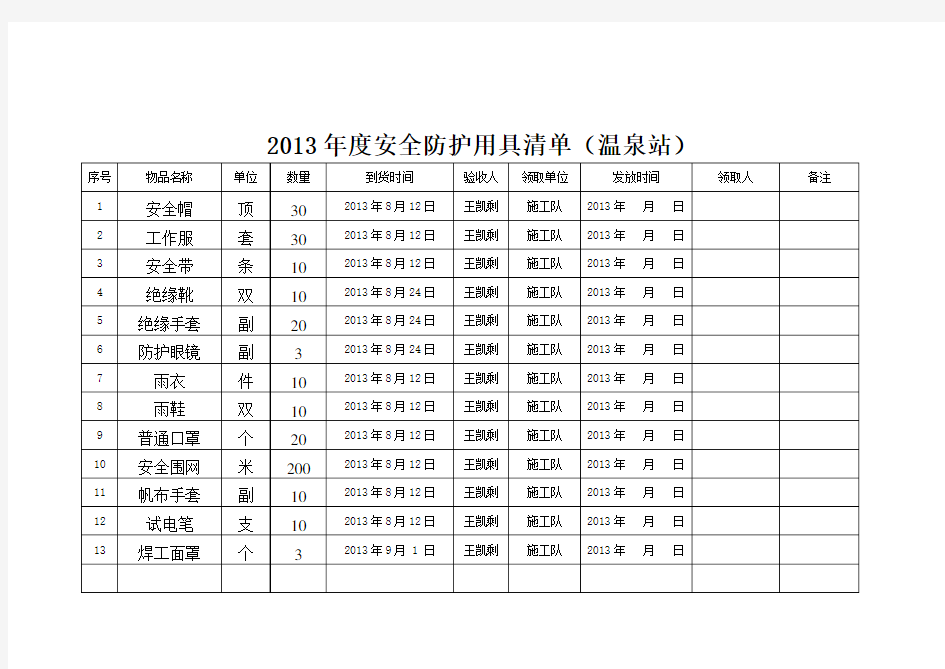 个人安全防护用具清单明细