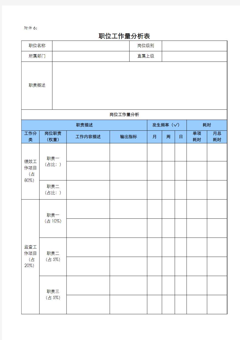 职位工作量分析表(模板)