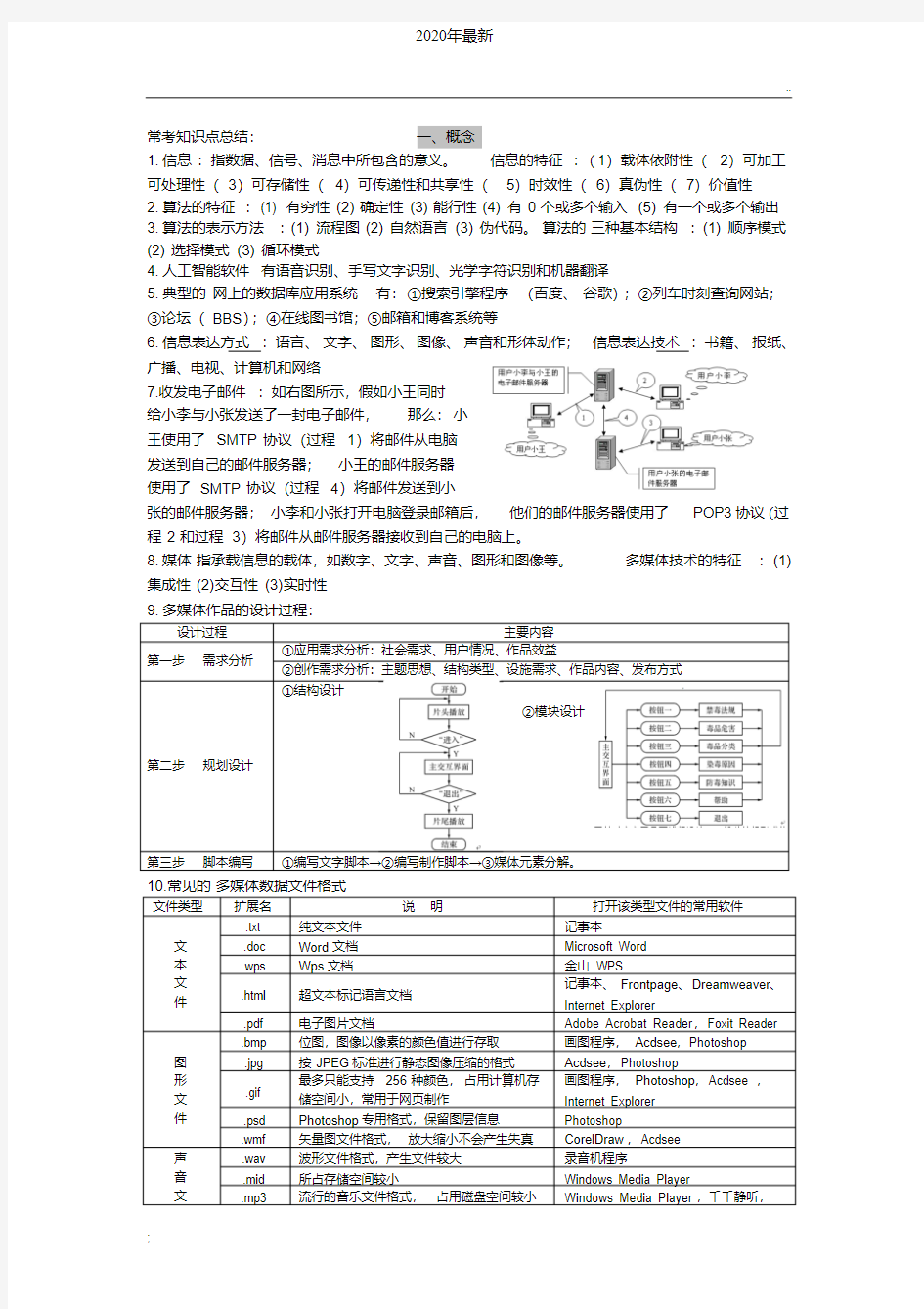 2018浙江信息技术学考、选考知识点总结