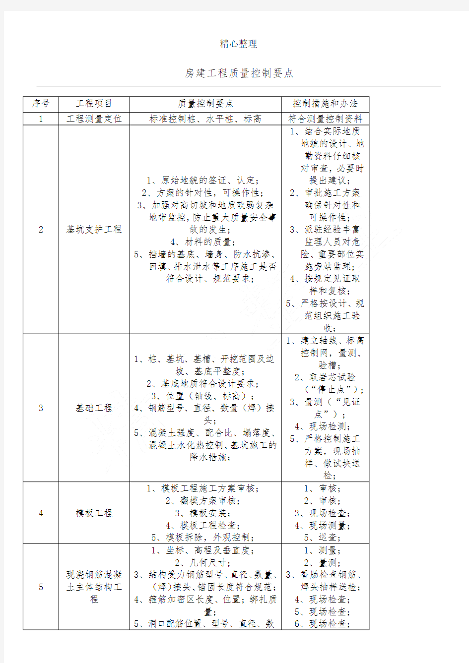 房建工程质量控制要点