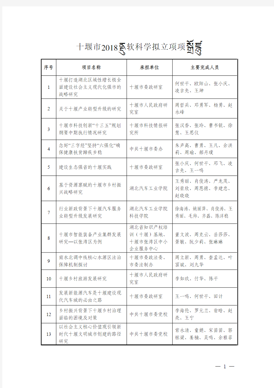 十堰2018年软科学拟立项项目表