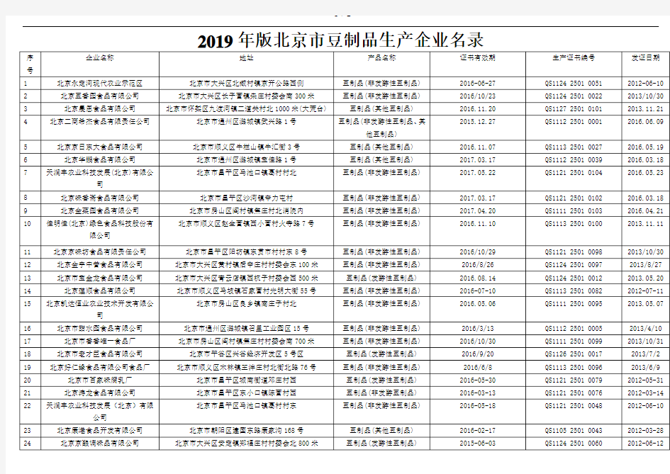2019版北京市豆制品生产企业名录47家完整