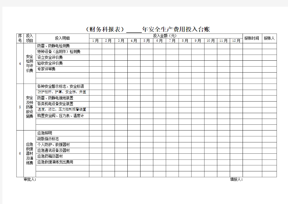 (完整版)安全生产费用投入台账(模版报表)