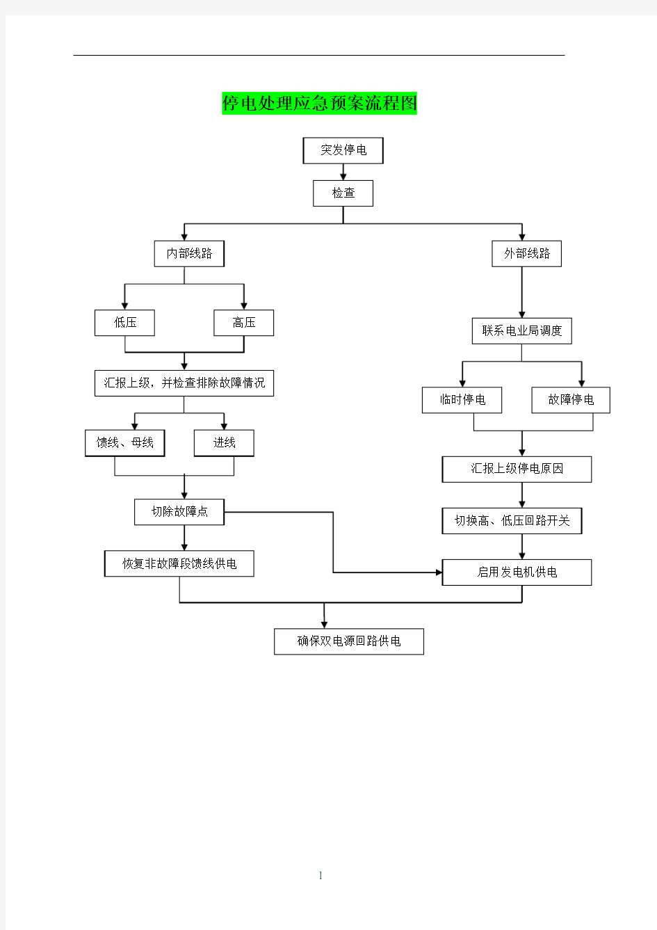 停电应急预案处理流程图8