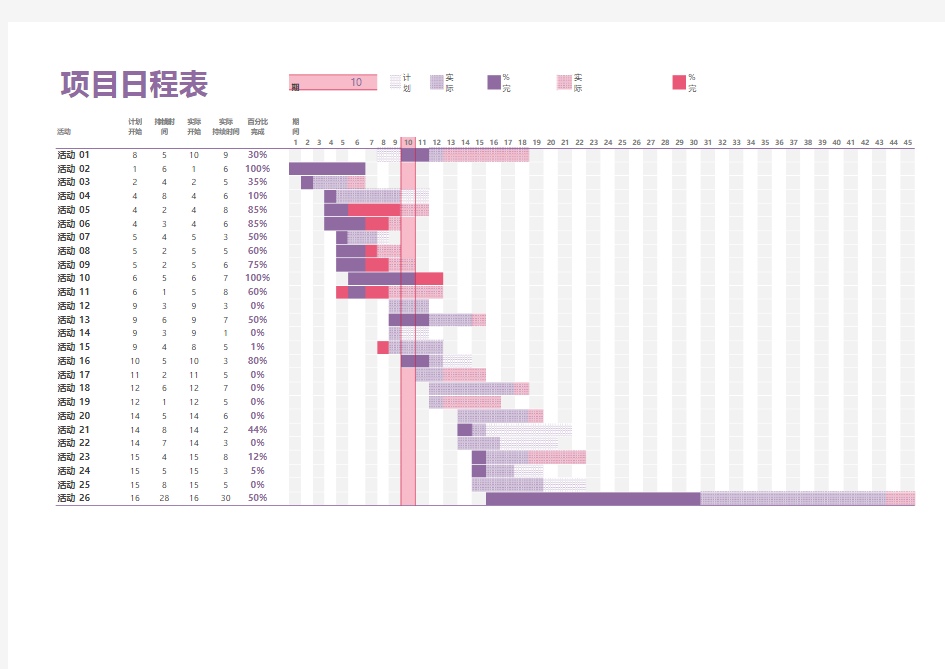 项目日程表甘特图(1)