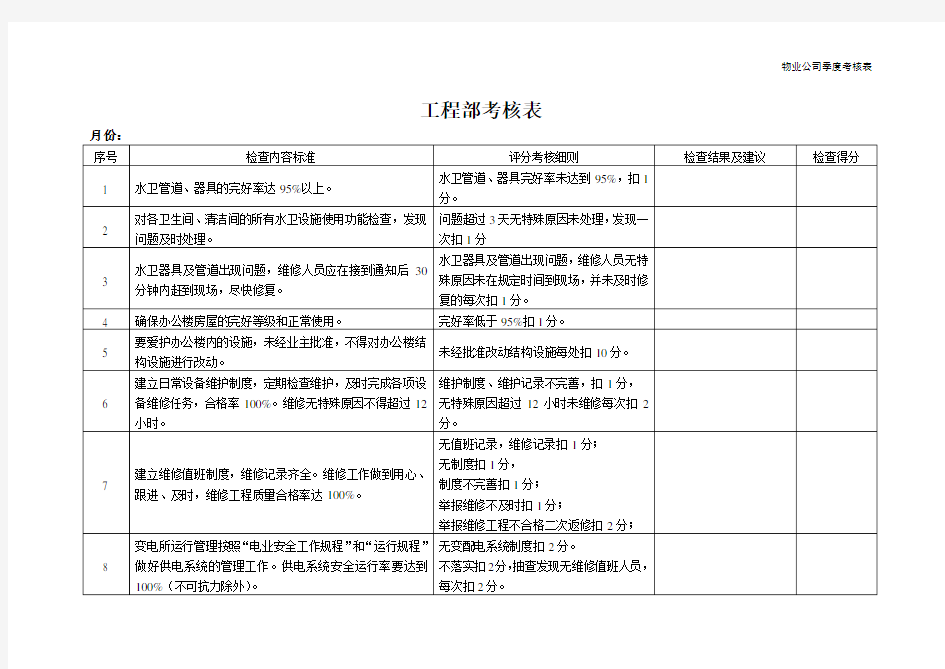 物业工程部考核表(1).doc