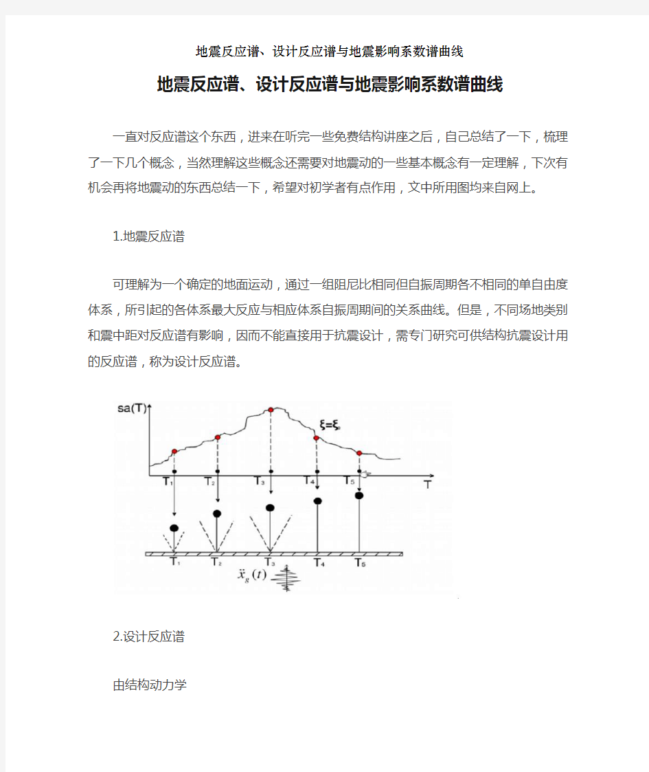 地震反应谱、设计反应谱与地震影响系数谱曲线