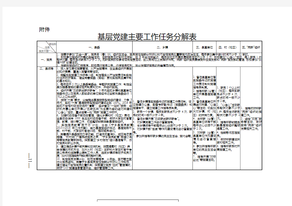 基层党建主要工作任务分解表-附件