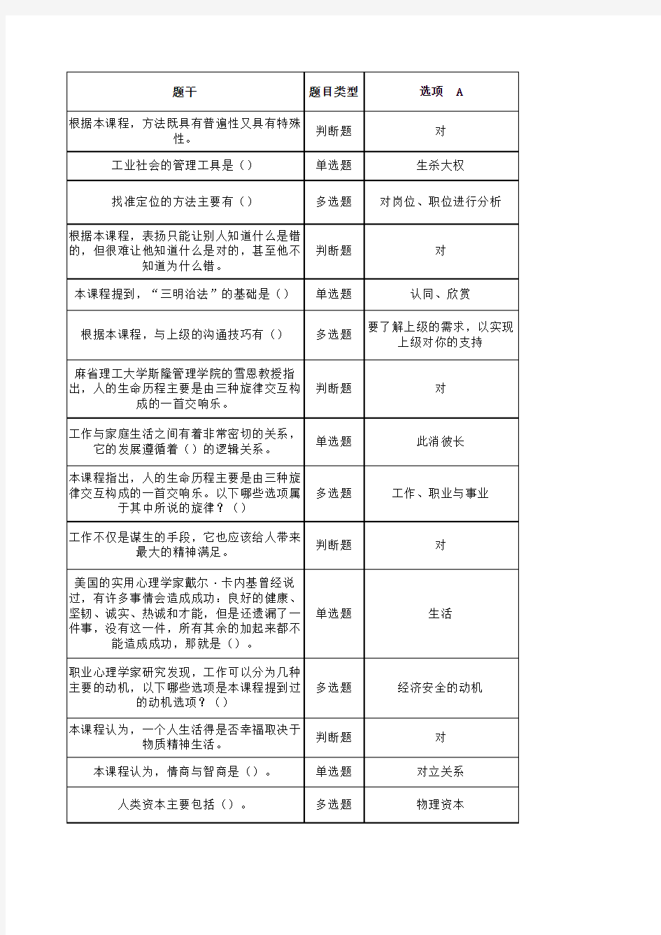 2017年专业技术人员心理健康与心理调适(含答案)