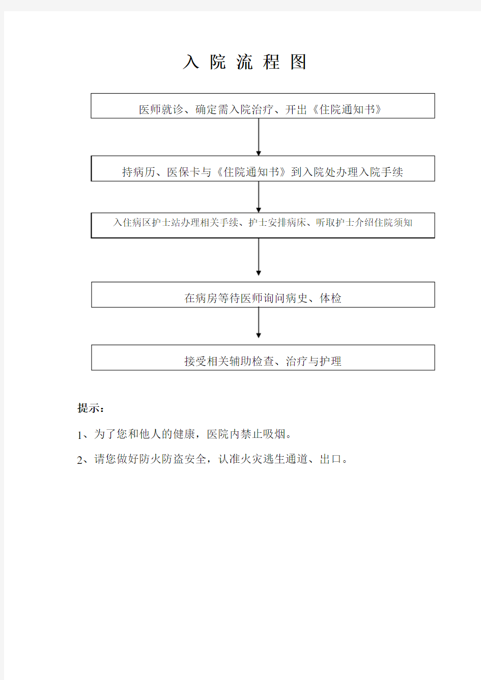 入院流程图.doc