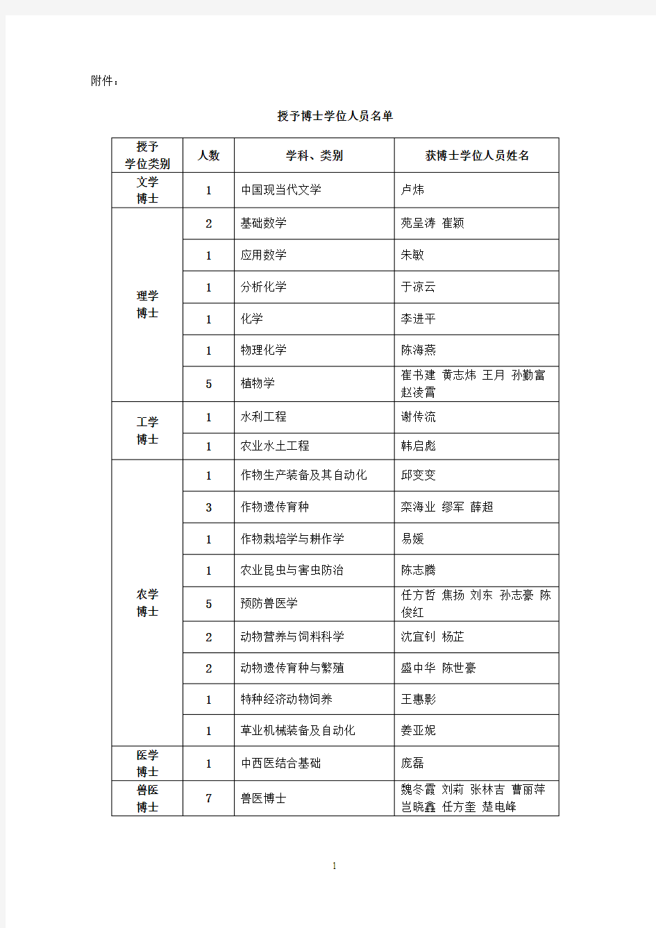 扬州大学学位评定委员会