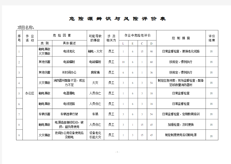 建筑工程危险源辨识与风险评价表2017版