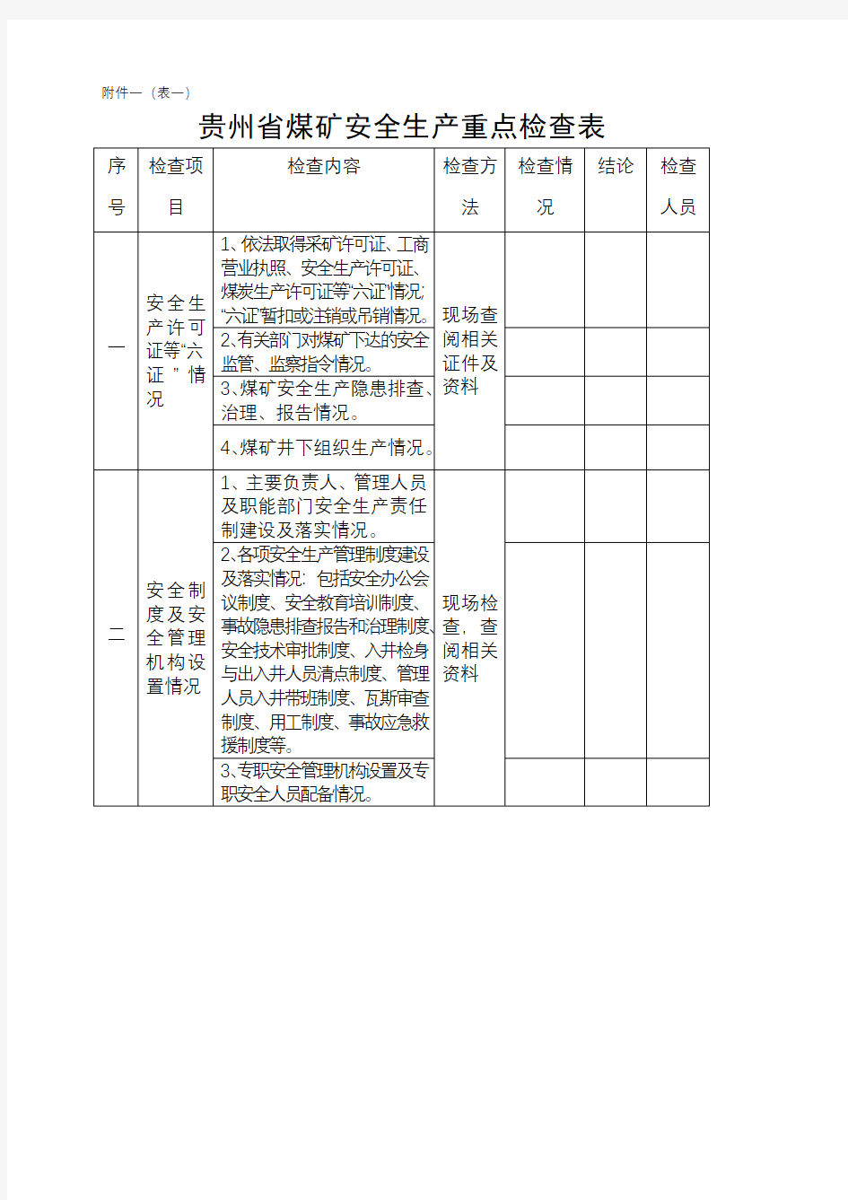 贵州省煤矿安全生产重点检查表