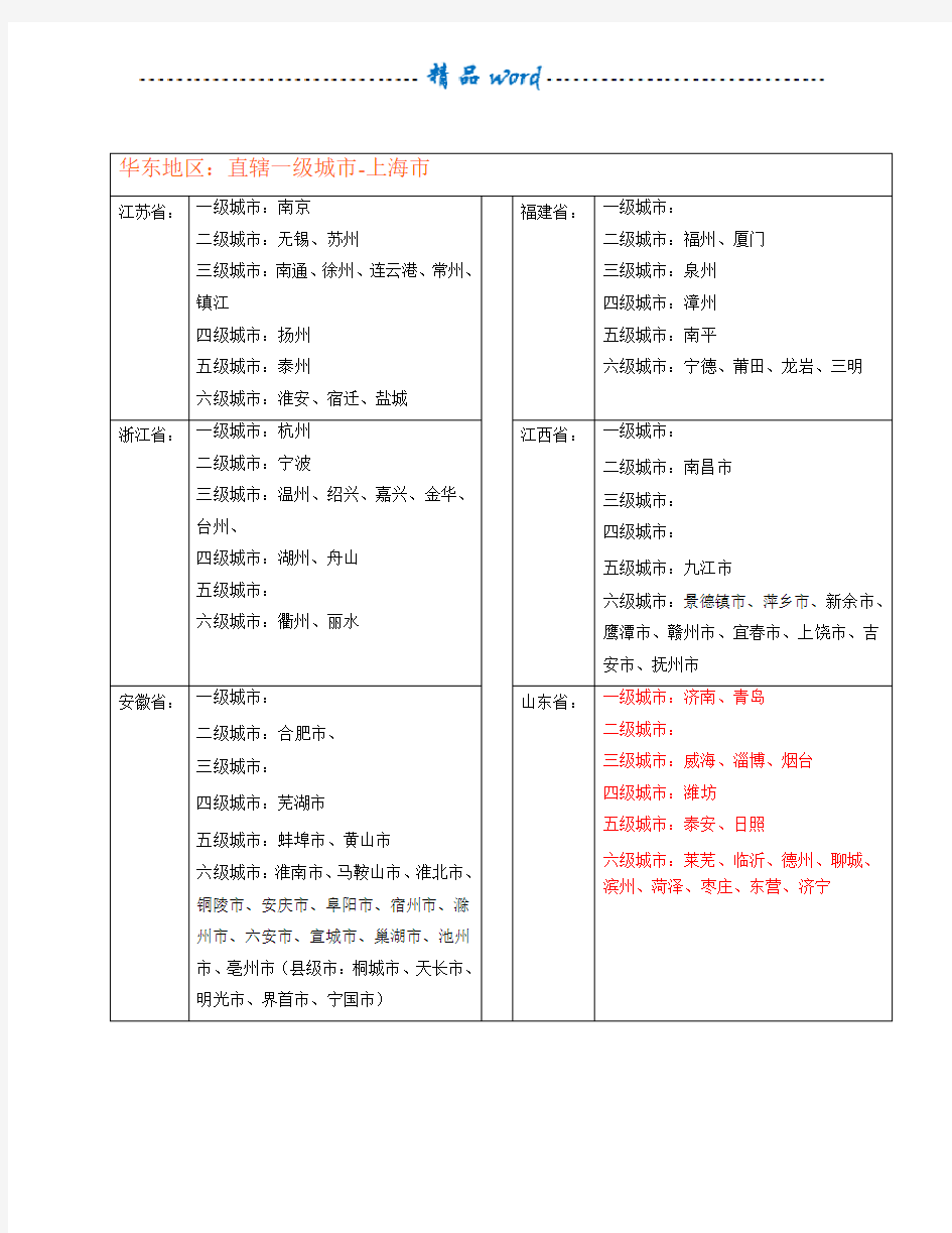 中国城市级别划分(按各城市划分)