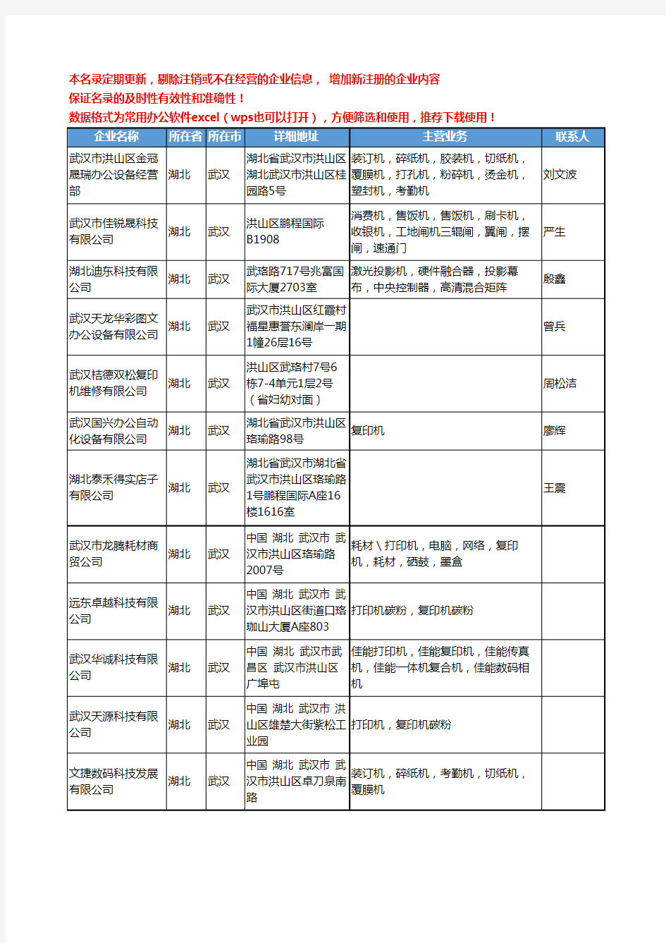 2020新版湖北省武汉办公设备工商企业公司名录名单黄页联系方式大全348家