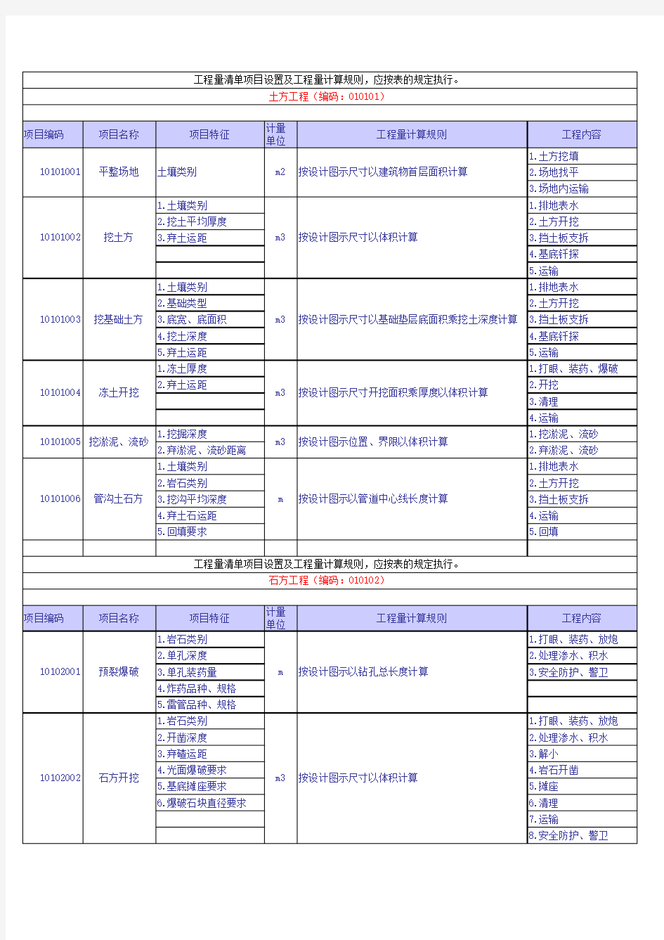 20KV及以上电力定额2013_清单工程量计算规则