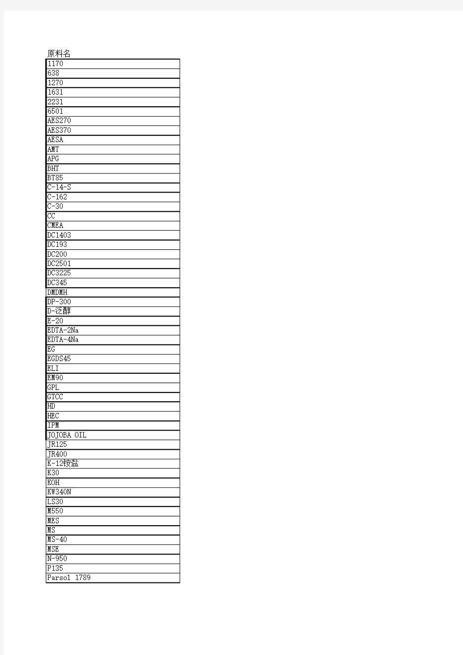 化妆品原料商品名与化学名对应
