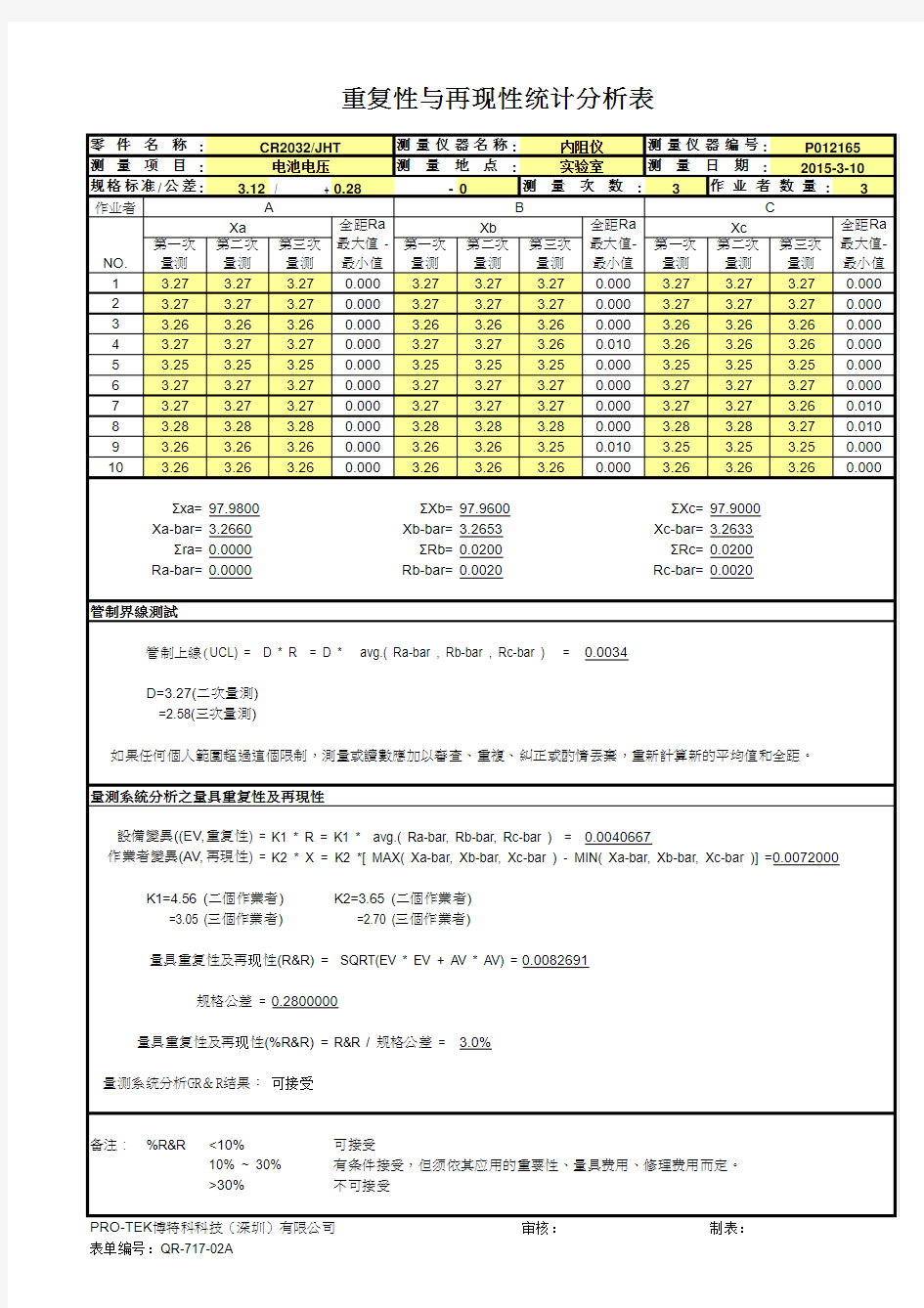 重复性与再现性统计分析表