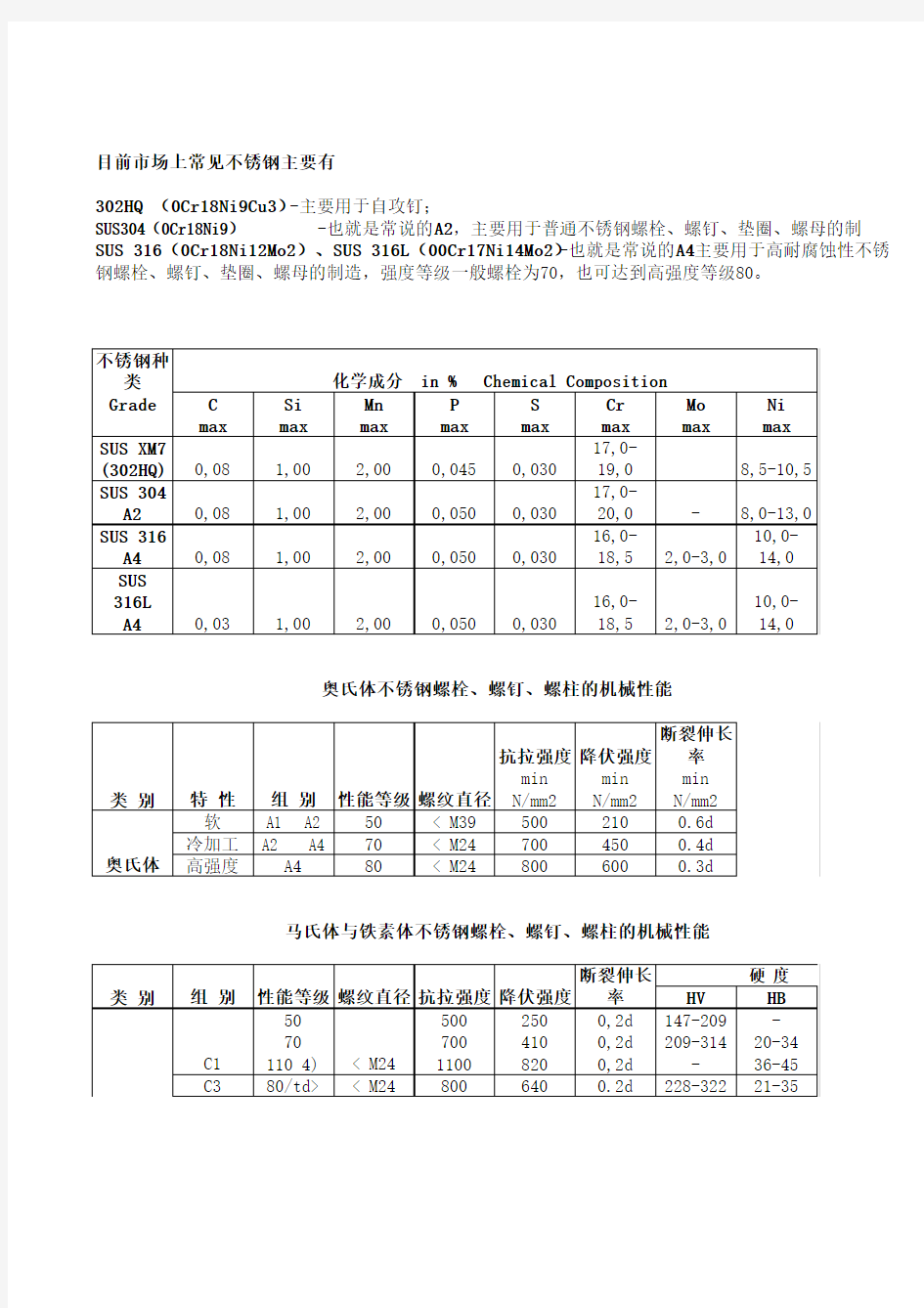 不锈钢螺栓等级