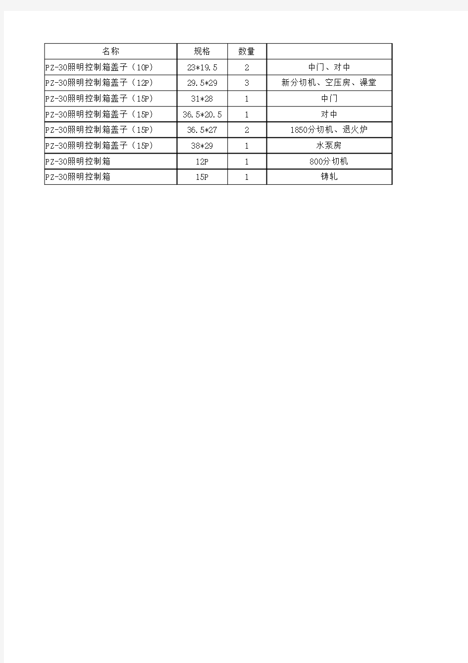 备品备件清单