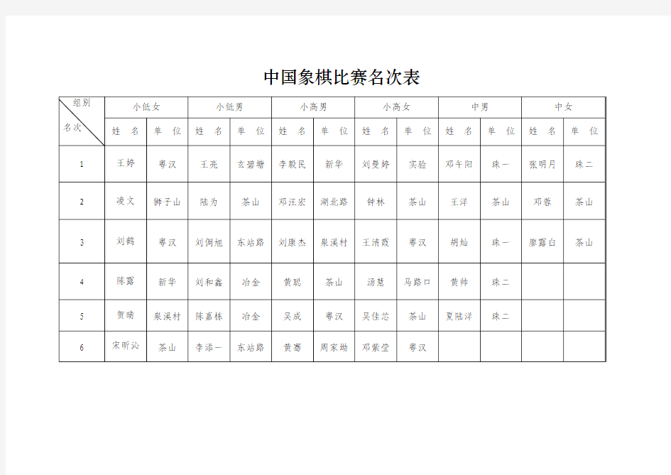 棋比赛名次表 - 衡阳市珠晖区教育文化体育信息网