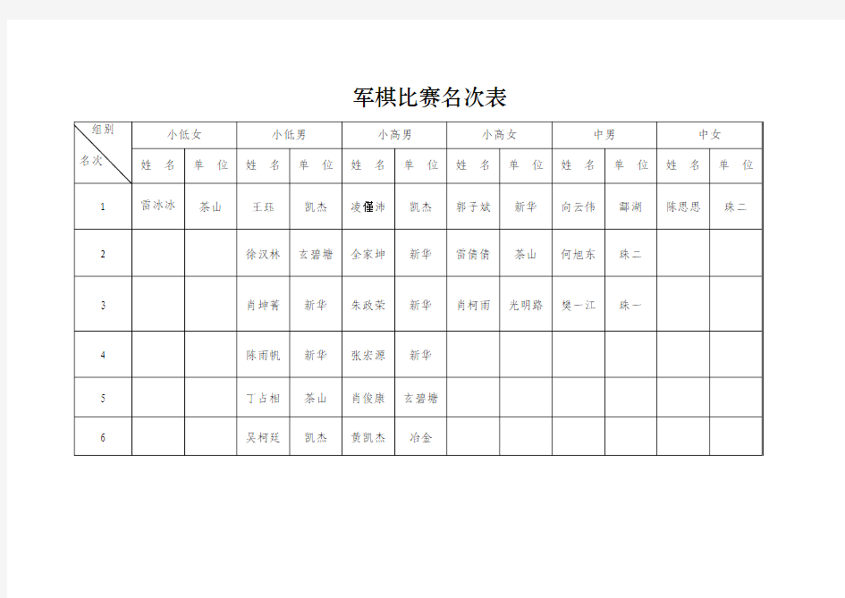 棋比赛名次表 - 衡阳市珠晖区教育文化体育信息网