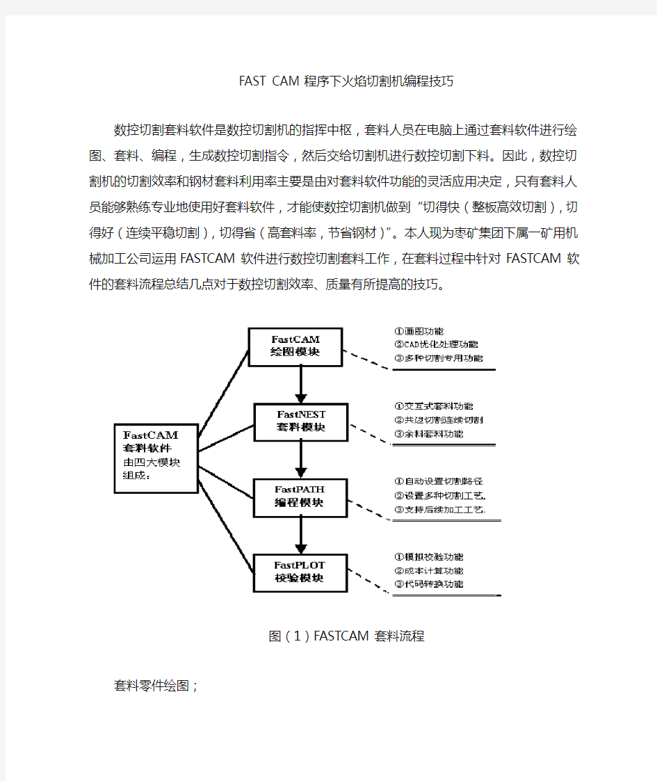 FASTCAM套料技巧