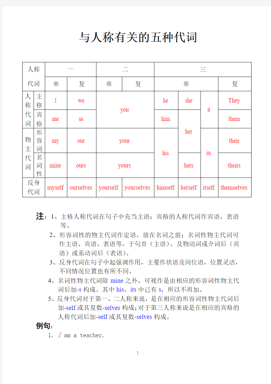 与人称有关的五种代词