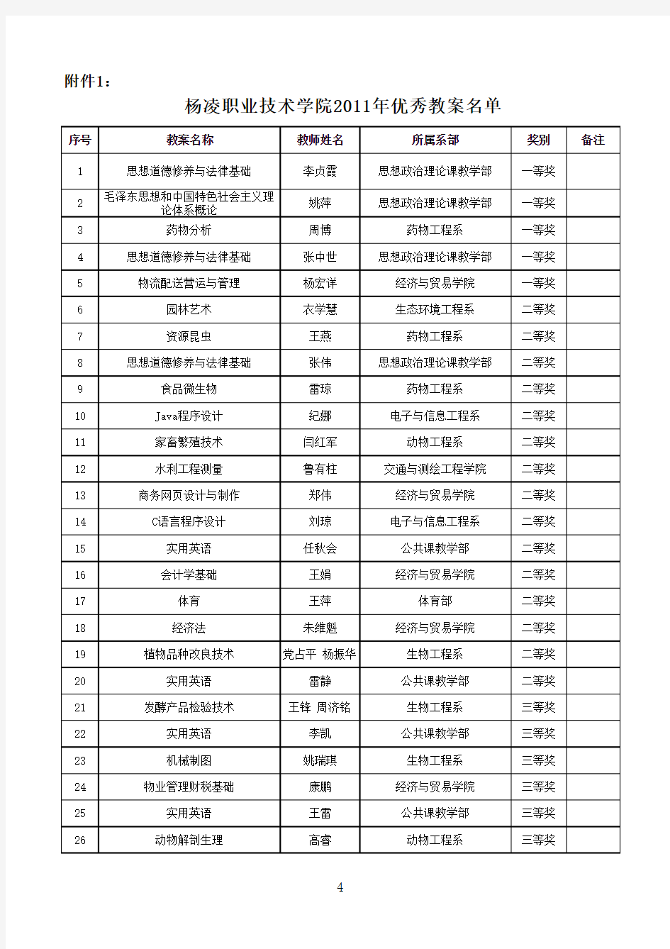 优秀教案获奖名单 - 杨凌职业技术学院