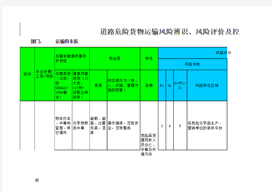 道路危险货物运输风险辨识、风险评价及控制策划表