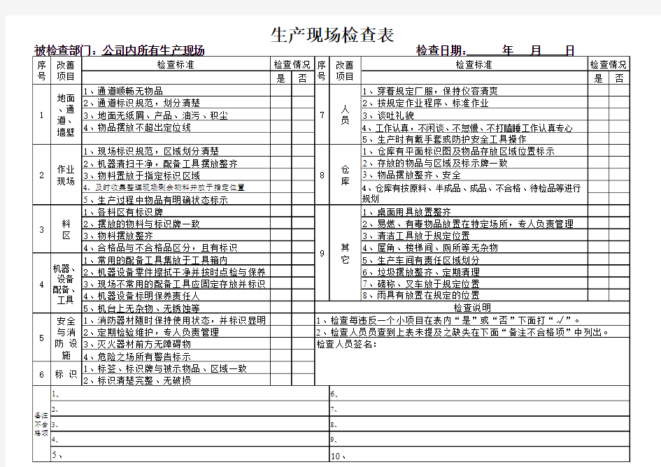 车间生产现场管理检查表