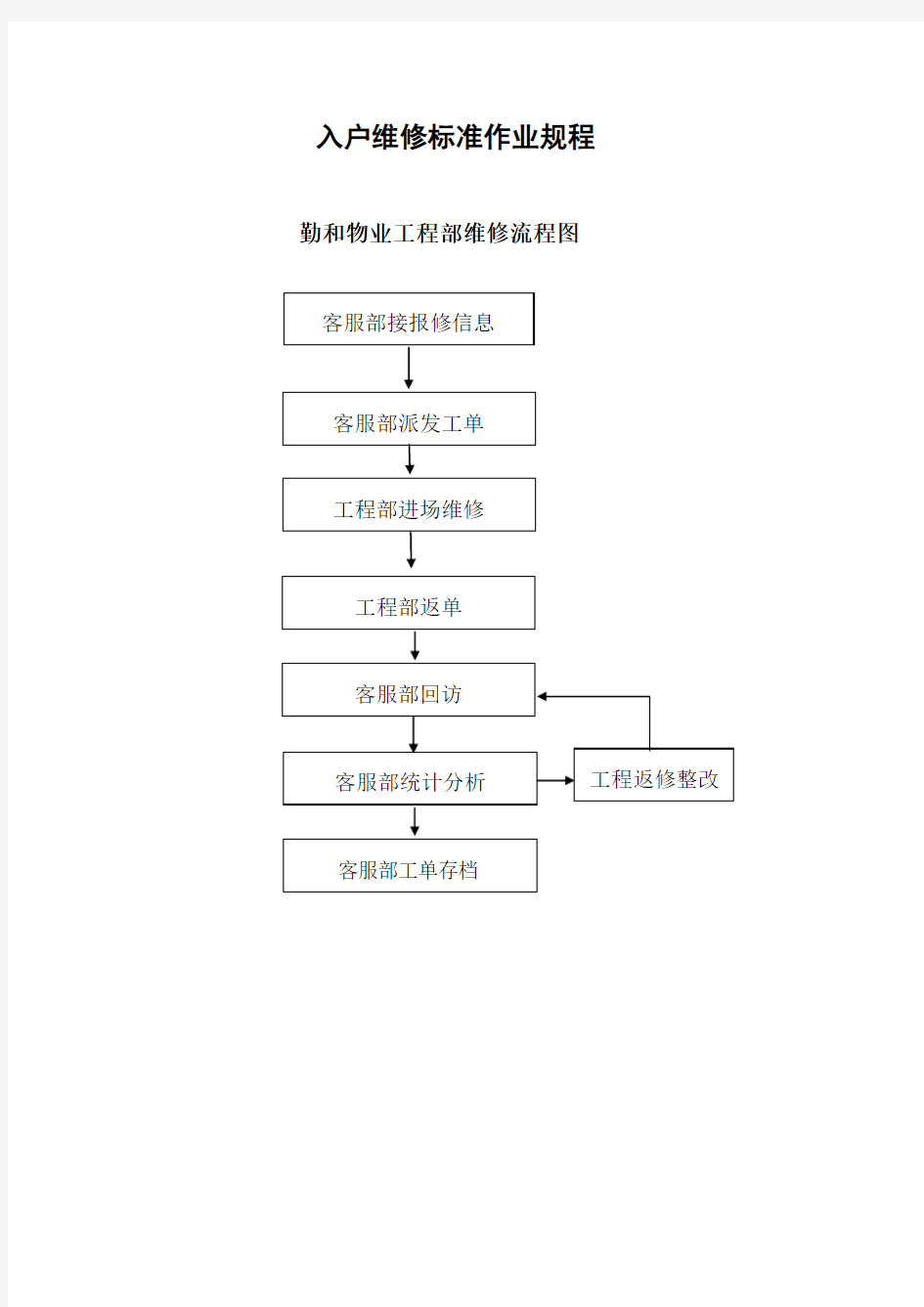 01入户维修标准作业规程