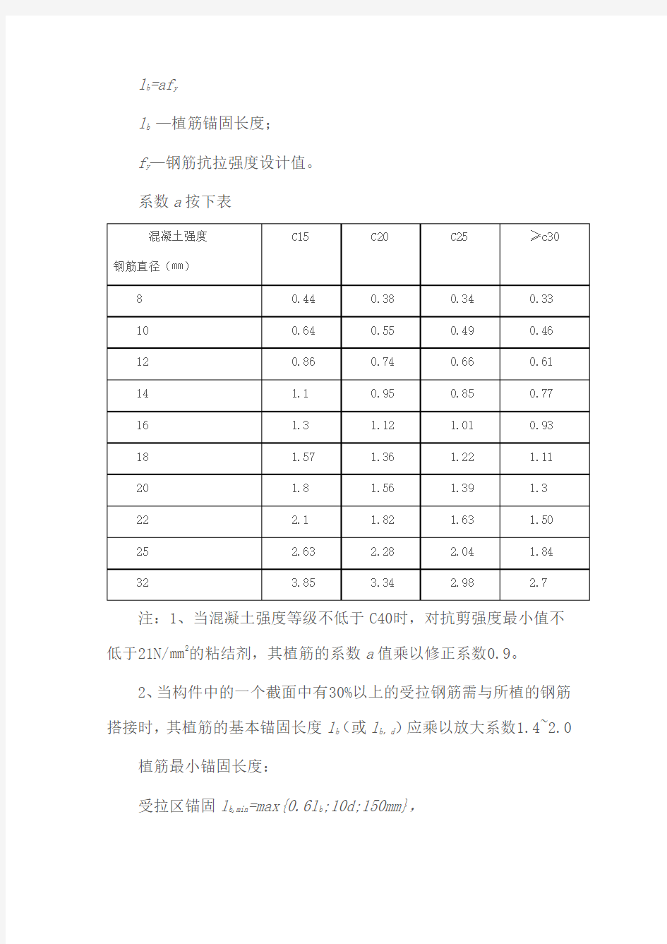 植筋规范