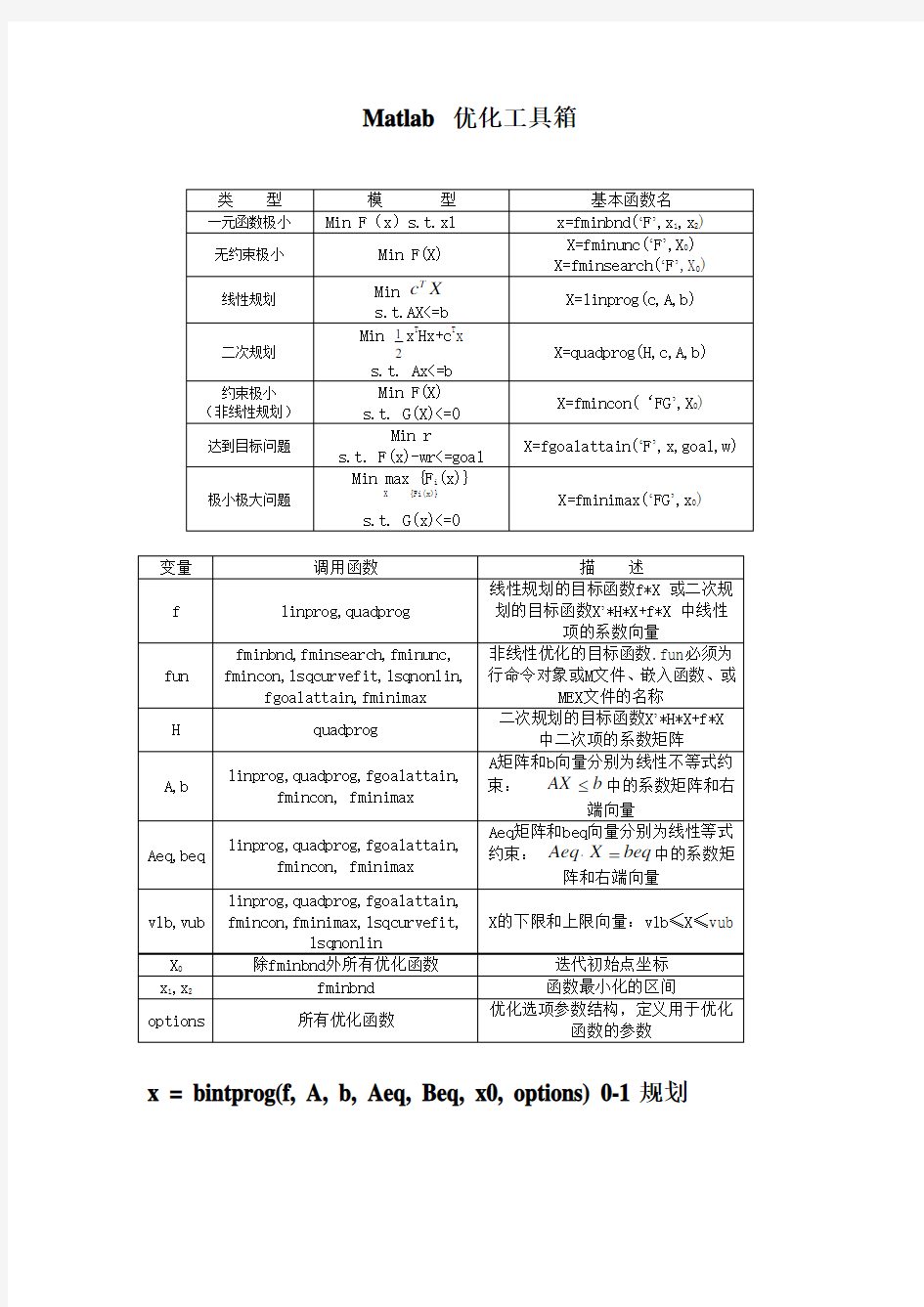 Matlab 优化工具箱基本用法