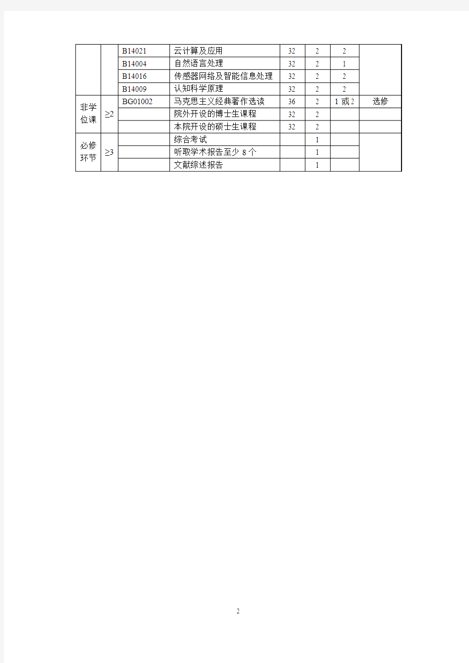 新-研究生培养方案